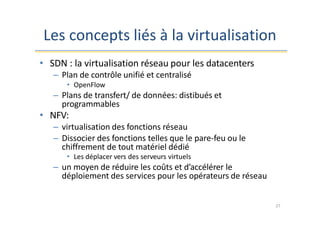 Les concepts liés à la virtualisation
27
• SDN : la virtualisation réseau pour les datacenters
– Plan de contrôle unifié et centralisé
• OpenFlow
– Plans de transfert/ de données: distibués et
programmables
• NFV:
– virtualisation des fonctions réseau
– Dissocier des fonctions telles que le pare-feu ou le
chiffrement de tout matériel dédié
• Les déplacer vers des serveurs virtuels
– un moyen de réduire les coûts et d’accélérer le
déploiement des services pour les opérateurs de réseau
 