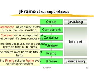 JFrame et ses superclasses

                                       Object    java.lang
Component : objet qui peut être
  dessiné (bouton, scrollbar.)      Component
 Container est un composant qui
eut contenir d’autres composants Container
                                                 java.awt
e fenêtre des plus simples : pas de
    barre de titre, ni de bords     Window
ne fenêtre avec barre de titre et
                                       Frame
            bords
Une JFrame est une Frame avec          JFrame   javax.swing
     certaines extensions
                                    F. Gayral                 32
 