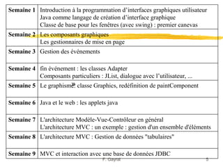 Semaine 1 Introduction à la programmation d’interfaces graphiques utilisateur
          Java comme langage de création d’interface graphique
          Classe de base pour les fenêtres (avec swing) : premier canevas
Semaine 2 Les composants graphiques
          Les gestionnaires de mise en page
Semaine 3 Gestion des événements

Semaine 4 fin événement : les classes Adapter
          Composants particuliers : JList, dialogue avec l’utilisateur, ...
                     »
Semaine 5 Le graphisme: classe Graphics, redéfinition de paintComponent

Semaine 6 Java et le web : les applets java

Semaine 7 L'architecture Modèle-Vue-Contrôleur en général
          L'architecture MVC : un exemple : gestion d'un ensemble d'éléments
Semaine 8 L'architecture MVC : Gestion de données "tabulaires"

Semaine 9 MVC et interaction avec une base de données JDBC
                                      F. Gayral                               5
 