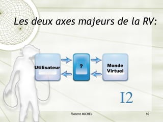 Florent MICHEL 10
Les deux axes majeurs de la RV:
I2
 