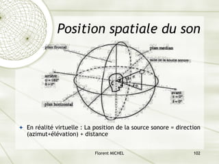 Florent MICHEL 102
Position spatiale du son
ª En réalité virtuelle : La position de la source sonore = direction
(azimut+élévation) + distance
 