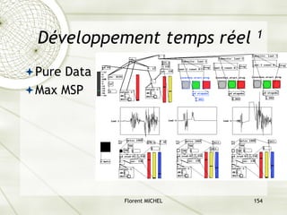 Florent MICHEL 154
Développement temps réel 1
ªPure Data
ªMax MSP
 