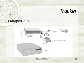 Florent MICHEL 32
Tracker
ªMagnetique
 