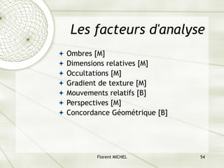 Florent MICHEL 54
Les facteurs d'analyse
ª Ombres [M]
ª Dimensions relatives [M]
ª Occultations [M]
ª Gradient de texture [M]
ª Mouvements relatifs [B]
ª Perspectives [M]
ª Concordance Géométrique [B]
 