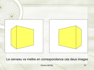 Florent MICHEL 57
Le cerveau va mettre en correspondance ces deux images
 