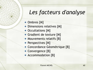 Florent MICHEL 60
Les facteurs d'analyse
ª Ombres [M]
ª Dimensions relatives [M]
ª Occultations [M]
ª Gradient de texture [M]
ª Mouvements relatifs [B]
ª Perspectives [M]
ª Concordance Géométrique [B]
ª Convergence [B]
ª Accommodation [B]
 
