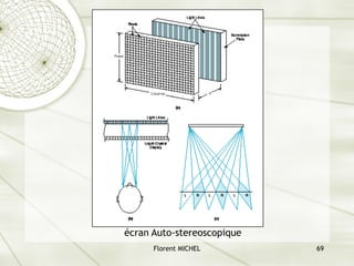Florent MICHEL 69
écran Auto-stereoscopique
 