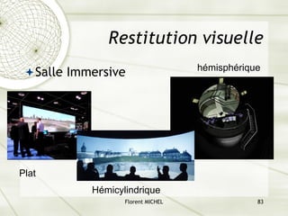 Florent MICHEL 83
Restitution visuelle
ªSalle Immersive
Plat
hémisphérique
Hémicylindrique
 
