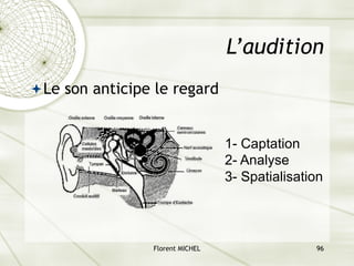 Florent MICHEL 96
L’audition
ªLe son anticipe le regard
1- Captation
2- Analyse
3- Spatialisation
 
