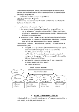 La gestion des établissements publics, juge les responsables des Administrations
publiques qui commis des erreurs, après un diagnostic auprès de l’administration
publique (vol d’argent public)

Cour constitutionnelle (‫ : )المحكمة الدستورية‬à Rabat
La Structure : -Président, -Magistrats
La vérification si la loi créer est un conforme à la constitution et la vérification de
légalité des élections (‫.)اإلنتخابات‬


Les Auxiliaires de la justice (‫: )مساعدي القضاء‬
 Las avocats : les travailleurs qui travail pour leurs compte, défendre les
intérêts justiciables, l’avocat donne le conseil (‫ )إستشارة‬à des citoyens, des
commerçants, des sociétés, la représentation des citoyens devant toutes les
administrations (Les Tribunaux).
 Huissiers de justice : (‫ : )المفوضين القضائيين‬les travailleurs qui travail pour leurs
propre comptes, ils travaillent de manière libre et indépendant, 1. Tous se
qui en relation avec la notification (‫ )التبليغ‬la pension alimentaire,
2. Exécution des jugements, 3. Notification des jugements. 4. La notification de la
convocation de la justice.
 Les Experts : (‫ )الخبراء‬au niveau de tous les domaines il y a des experts,
le travail est de faire les rapports d’expertise (Comptabilité,
immobilier, assurance, Banque, Bourse,…)
 Les Adouls)‫ : (العدول‬la rédaction des actes (acte de vente, acte de
mariage,…) les témoignages (‫ .1 ,)الشهادة‬Le mariage, 2. le divorce, 3. La
rédaction des actes, 4. L’héritage.
 Les Traducteurs et les interpréteurs (‫ : )التراجمة‬qui traduisent des
contrats et des actes aux divers langues.
Une Schéma de Synthèse :
Cour de Cassation ‫محكمة النقض‬

Cour des
comptes

Cour
Constitutionnel

Tribunaux
militaires

Pouvoir en cassation

3 Cour
d’appel
Tribunaux
Administratifs

3 Cour
d’appel
Tribunaux
commerciaux

21 Cour
d’appel
Tribunaux de 1ère
instance

 TITRE 2 : Les Droits Subjectifs
Définition 1: Ce sont l’ensemble des prérogatives qu’une personne est titulaire, le
droit objectif qui protège les droits subjectifs,

 