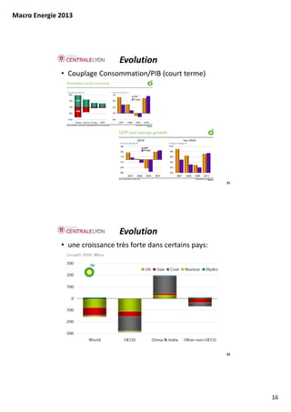Macro Energie 2013




                                Evolution
              • Couplage Consommation/PIB (court terme)




                                                                 31




                                Evolution
              • une croissance très forte dans certains pays: 
              • Chine, Inde




                                                                 32




                                                                      16
 