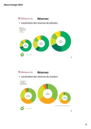 Macro Energie 2013




                                     Réserves
              • Localisation des réserves de pétroles




                     workbook 2012

                                                        35




                                     Réserves
              • Localisation des réserves de charbon




                     workbook 2012

                                                        36




                                                             18
 