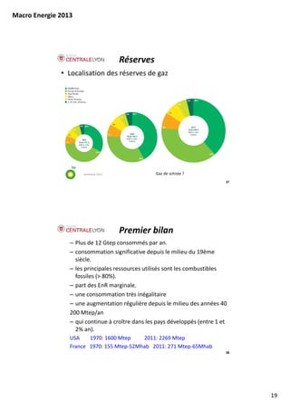 Macro Energie 2013




                                      Réserves
              • Localisation des réserves de gaz




                      workbook 2012               Gaz de schiste ?
                                                                              37




                                      Premier bilan
                 – Plus de 12 Gtep consommés par an. 
                 – consommation significative depuis le milieu du 19ème 
                   siècle.
                 – les principales ressources utilisés sont les combustibles
                   les principales ressources utilisés sont les combustibles 
                   fossiles (> 80%).
                 – part des EnR marginale.
                 – une consommation très inégalitaire
                 – une augmentation régulière depuis le milieu des années 40
                 200 Mtep/an
                 200 Mtep/an
                 – qui continue à croître dans les pays développés (entre 1 et 
                   2% an).
                 USA        1970: 1600 Mtep  2011: 2269 Mtep
                 France   1970: 155 Mtep‐52Mhab   2011: 271 Mtep‐65Mhab
                                                                              38




                                                                                   19
 