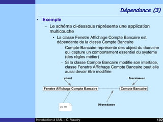 Cours d'Introduction à Uml