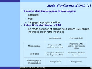 Cours d'Introduction à Uml