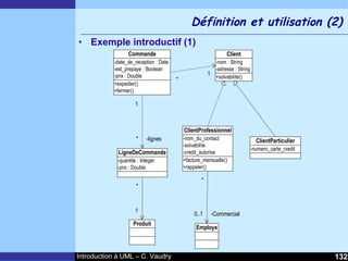Cours d'Introduction à Uml