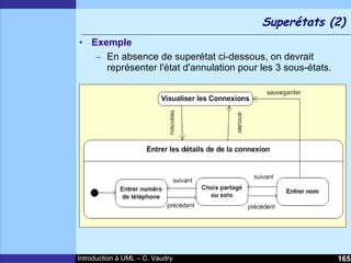 Cours d'Introduction à Uml