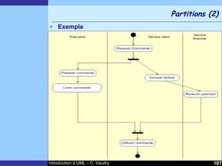 Cours d'Introduction à Uml