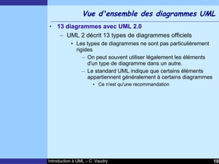 Cours d'Introduction à Uml
