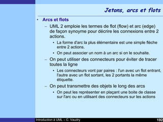 Cours d'Introduction à Uml