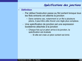 Cours d'Introduction à Uml