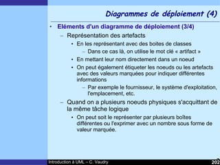 Cours d'Introduction à Uml