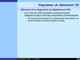 Cours d'Introduction à Uml