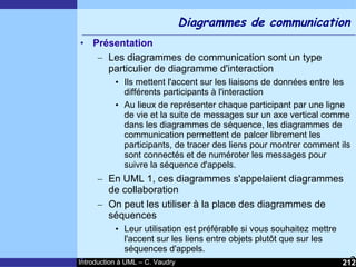 Cours d'Introduction à Uml