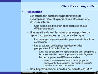 Cours d'Introduction à Uml