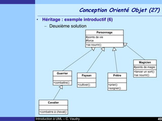 Cours d'Introduction à Uml