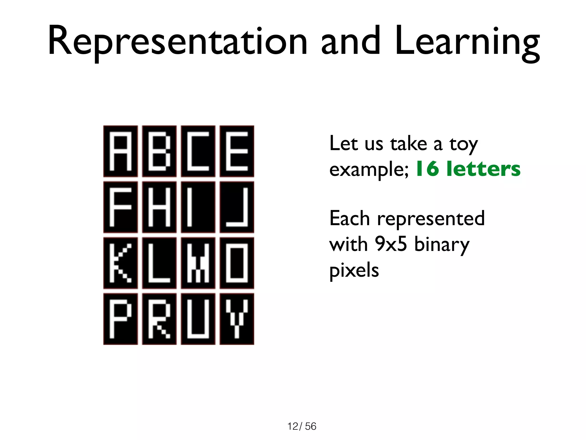 / 56
Let us take a toy
example; 16 letters
Each represented
with 9x5 binary
pixels
12
Representation and Learning
 
