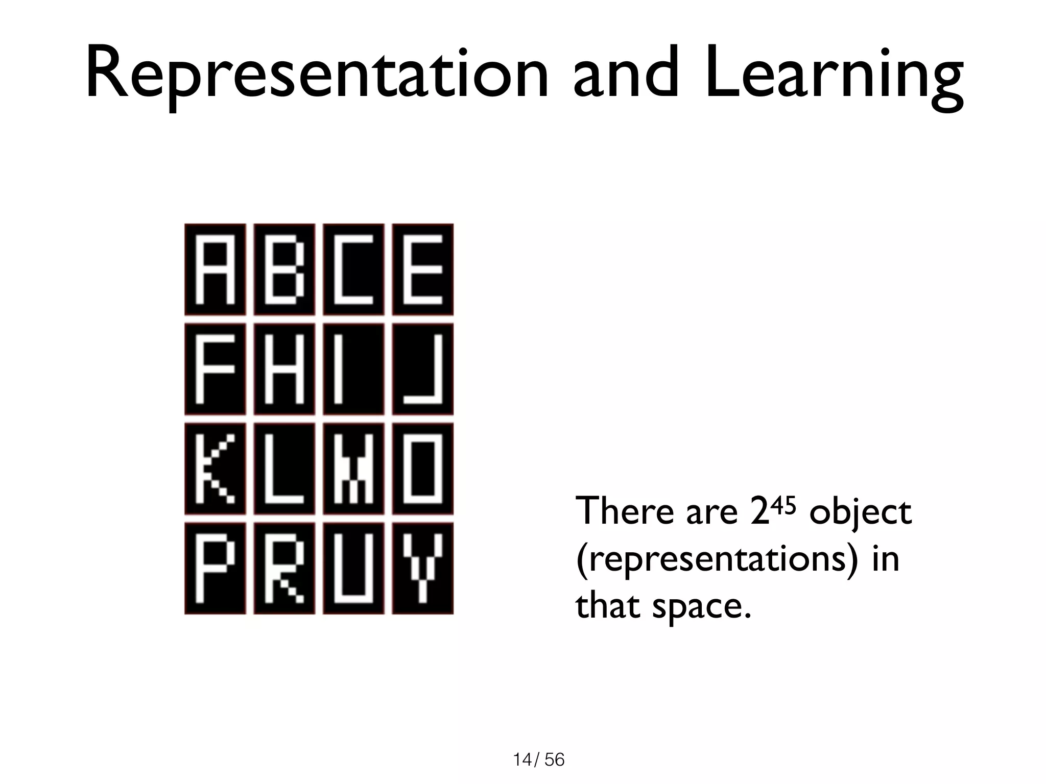 / 56
There are 245 object
(representations) in
that space.
14
Representation and Learning
 