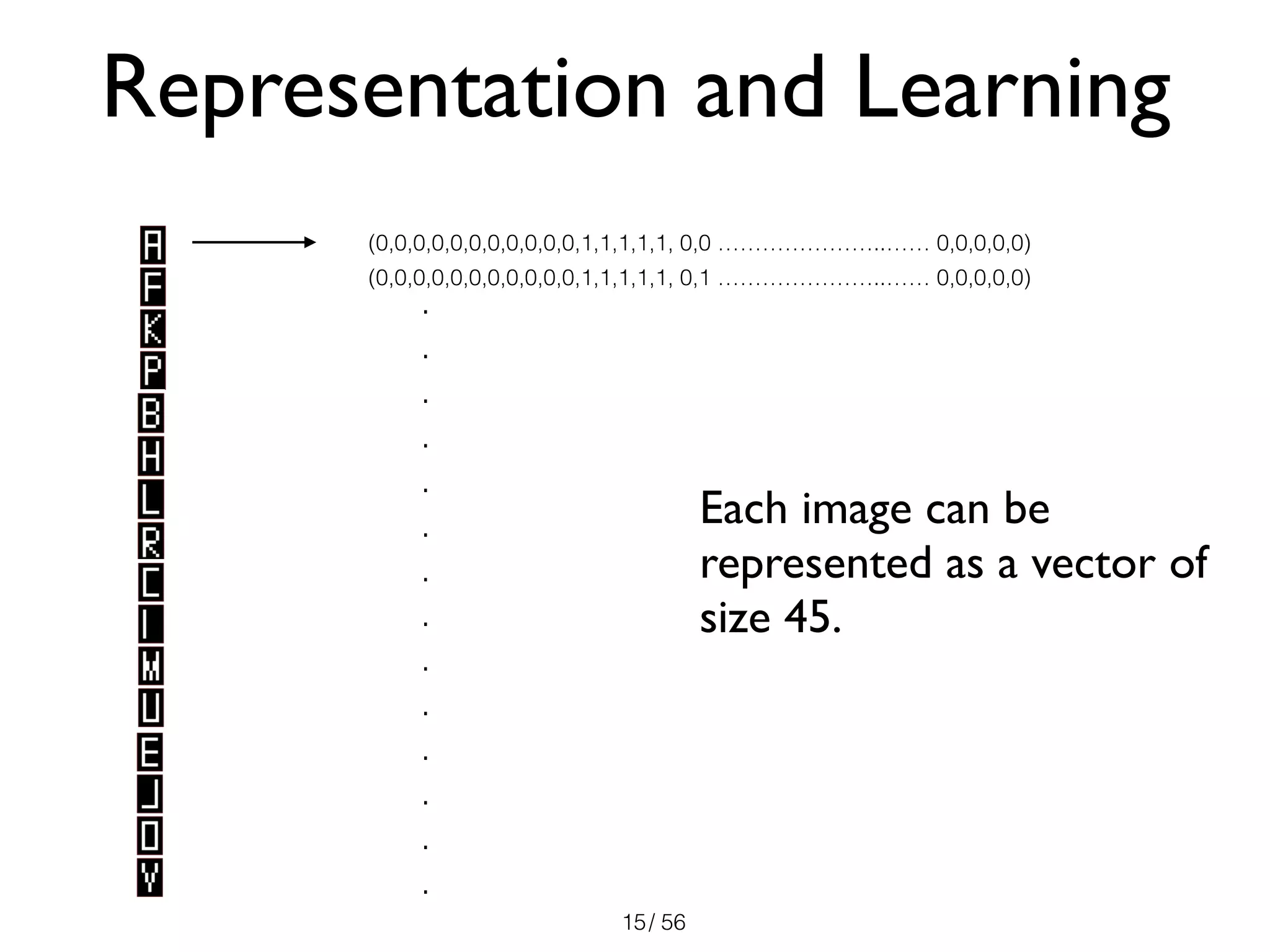 / 56
Each image can be
represented as a vector of
size 45.
15
Representation and Learning
(0,0,0,0,0,0,0,0,0,0,0,1,1,1,1,1, 0,0 …………………..…… 0,0,0,0,0)
(0,0,0,0,0,0,0,0,0,0,0,1,1,1,1,1, 0,1 …………………..…… 0,0,0,0,0)
.
.
.
.
.
.
.
.
.
.
.
.
.
.
 