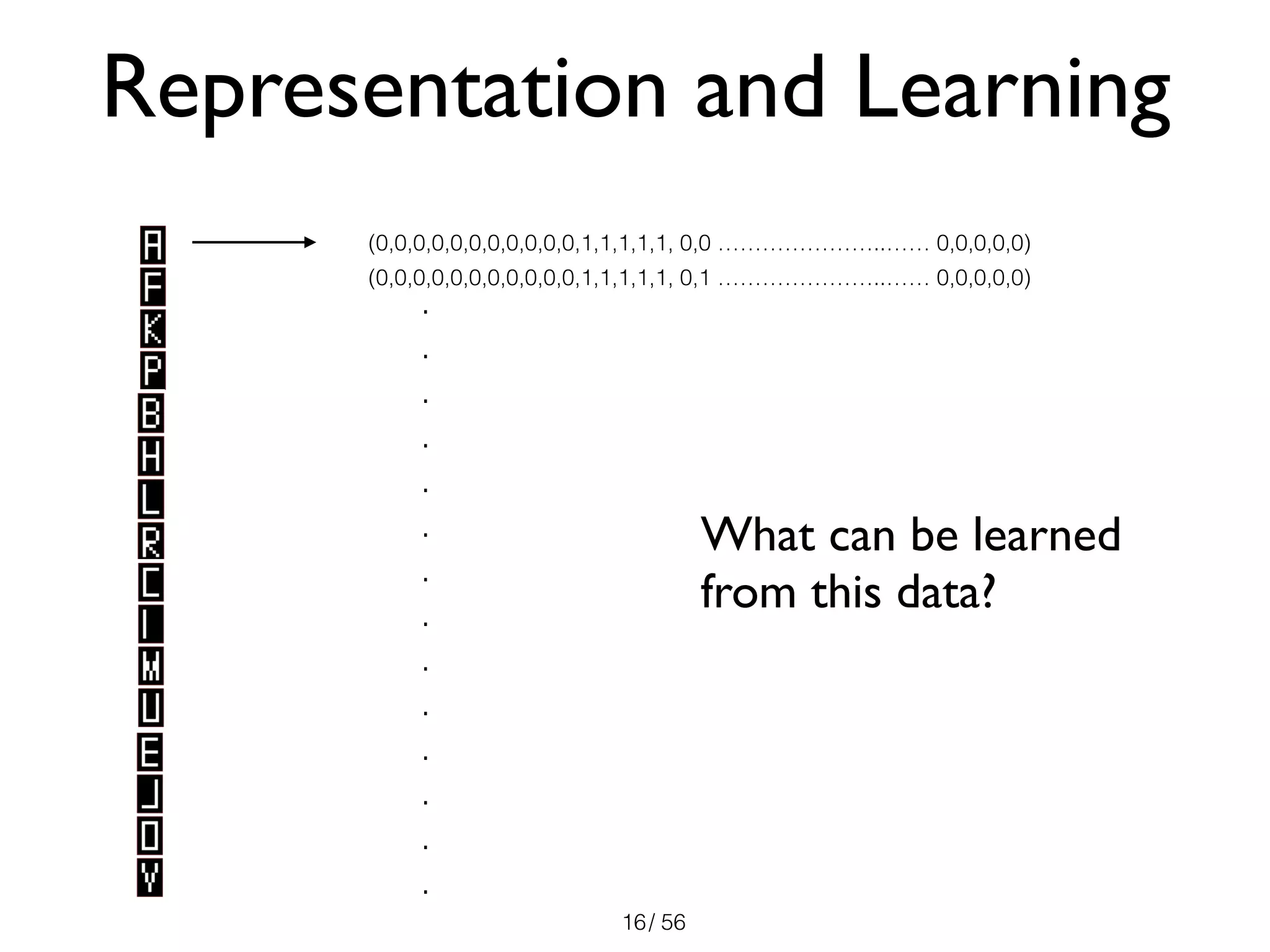 / 56
What can be learned
from this data?
16
Representation and Learning
(0,0,0,0,0,0,0,0,0,0,0,1,1,1,1,1, 0,0 …………………..…… 0,0,0,0,0)
(0,0,0,0,0,0,0,0,0,0,0,1,1,1,1,1, 0,1 …………………..…… 0,0,0,0,0)
.
.
.
.
.
.
.
.
.
.
.
.
.
.
 