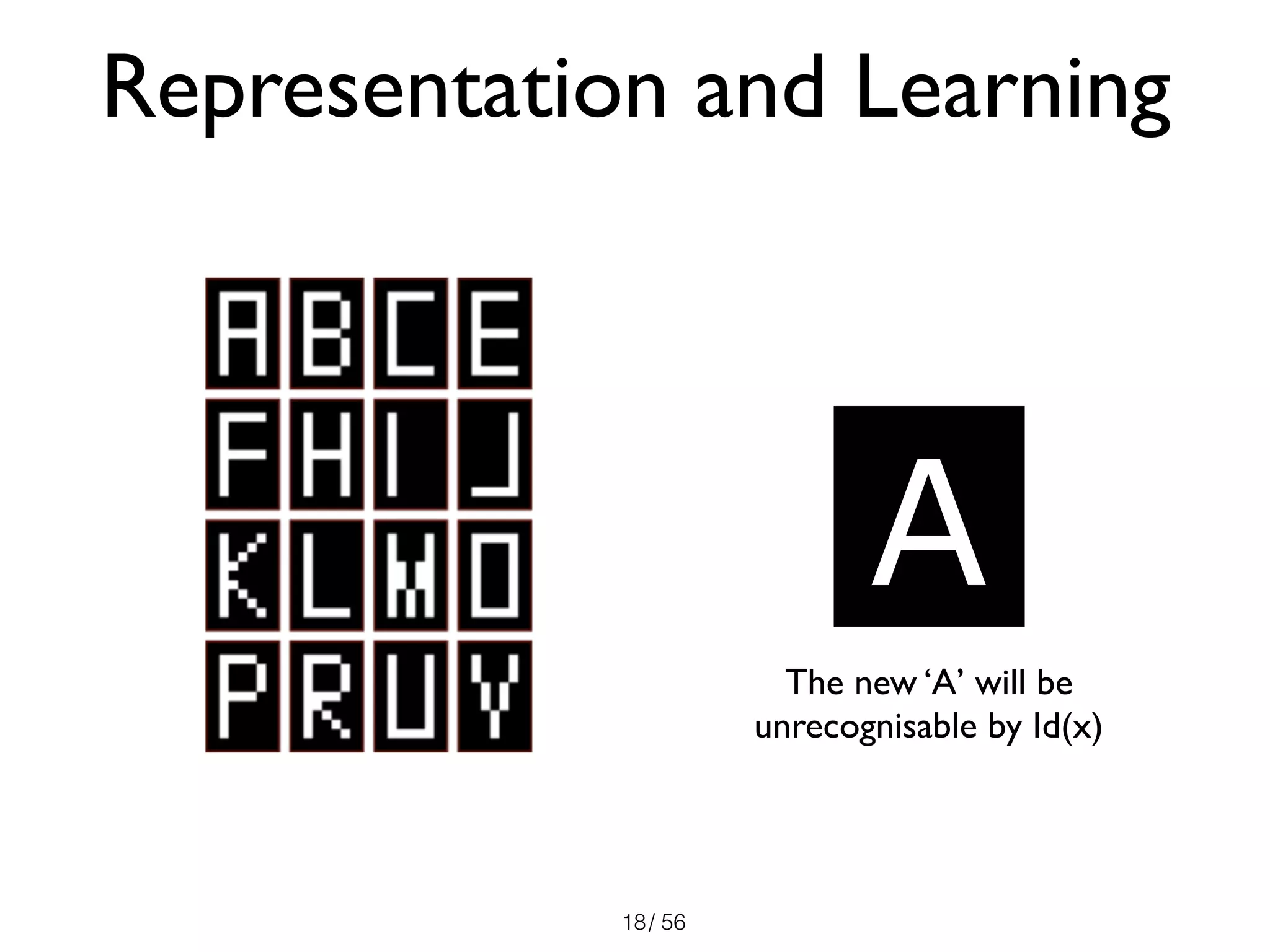 / 5618
Representation and Learning
A
The new ‘A’ will be
unrecognisable by Id(x)
 