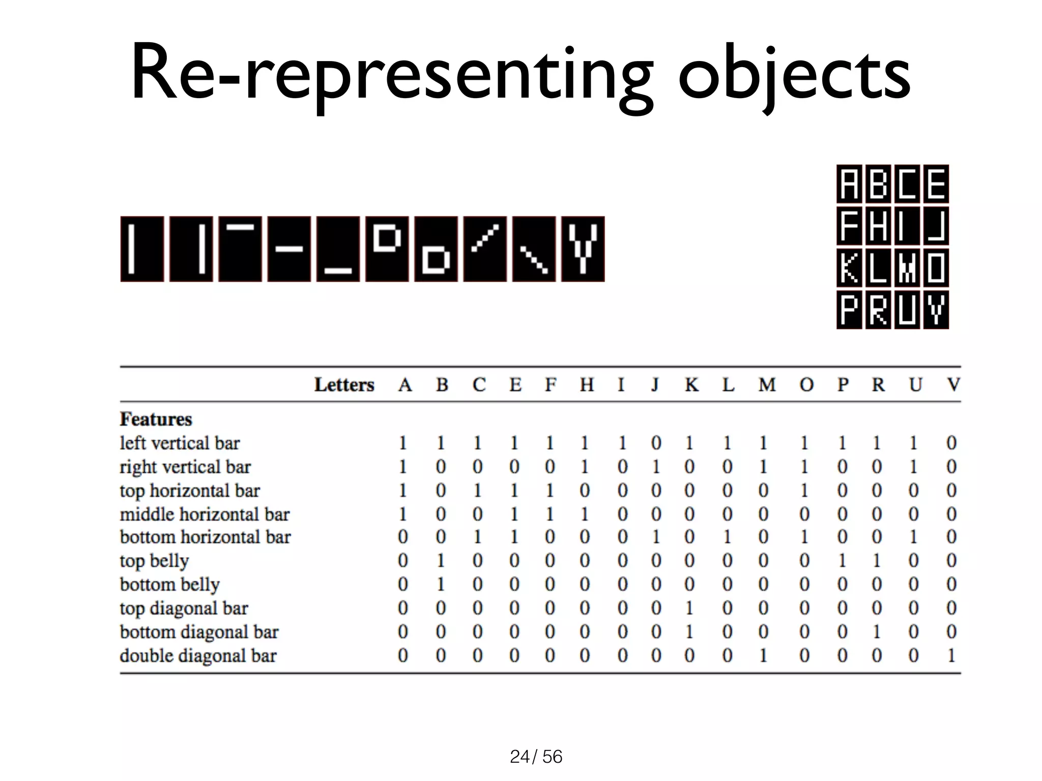 / 5624
Re-representing objects
 