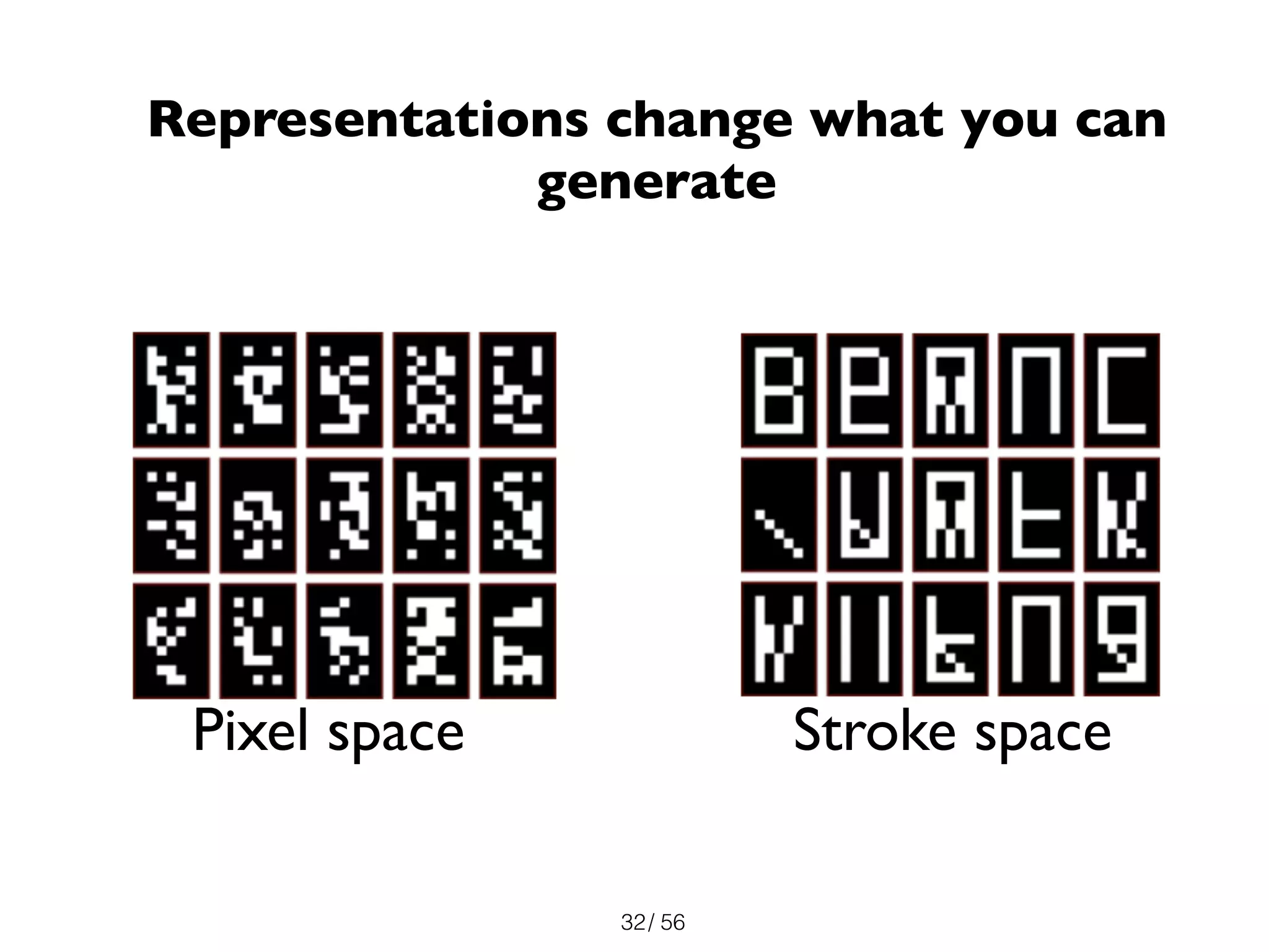 / 5632
Pixel space Stroke space
Representations change what you can
generate
 