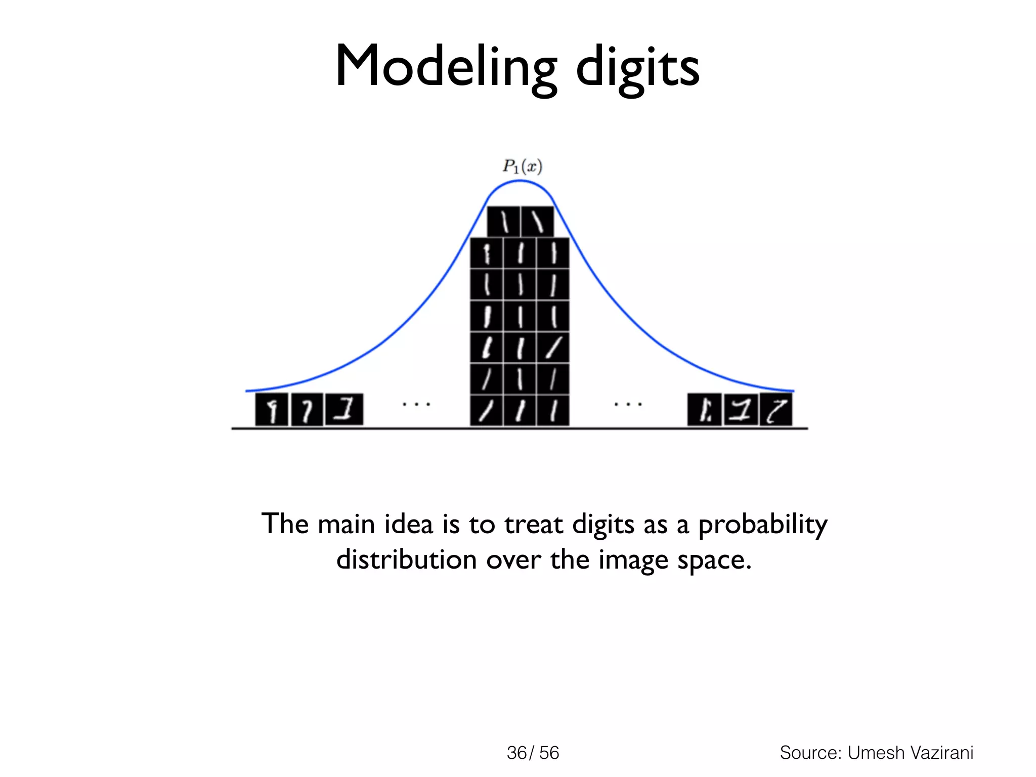 / 56
Modeling digits
36
The main idea is to treat digits as a probability
distribution over the image space.
Source: Umesh Vazirani
 