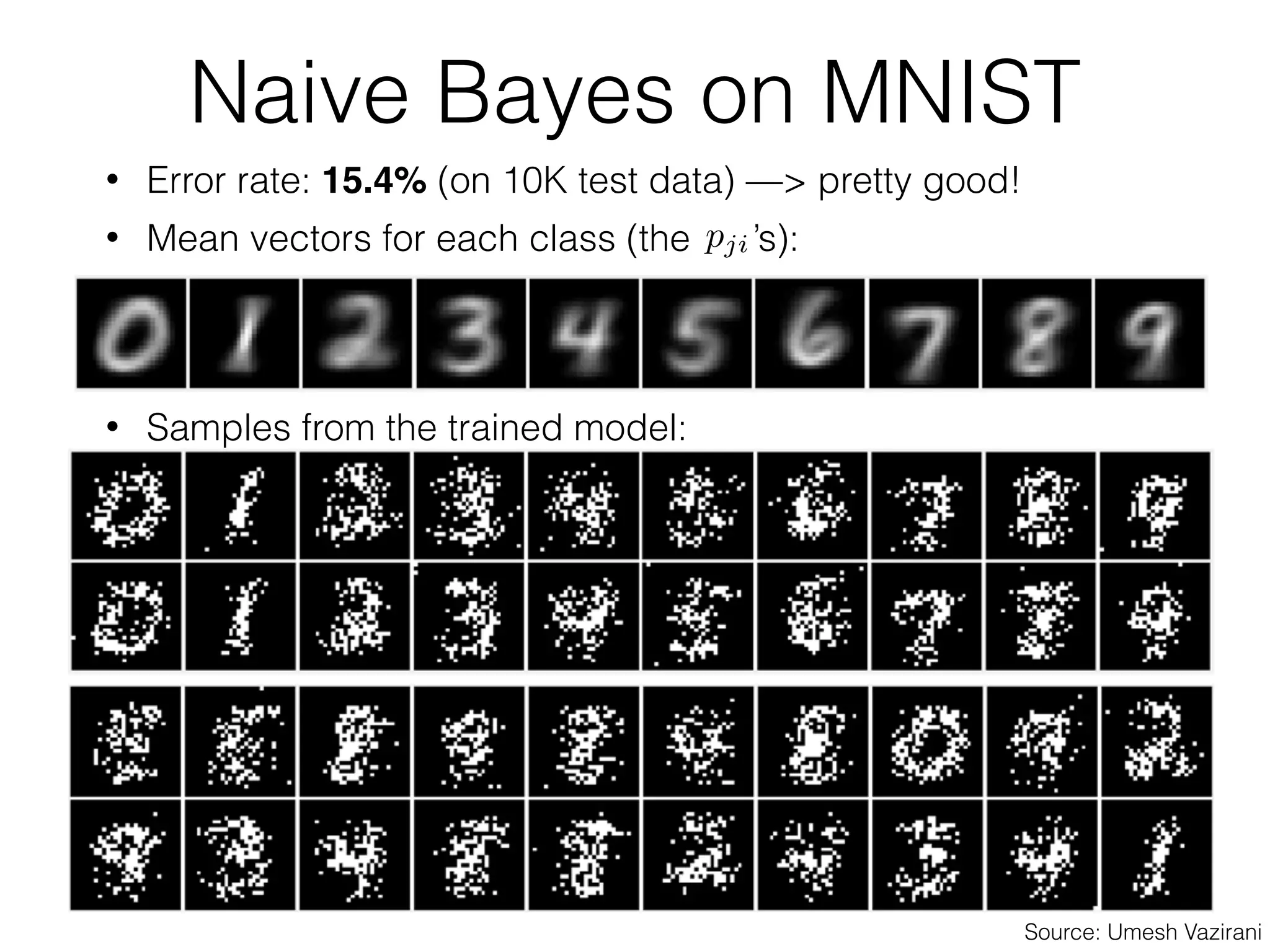 / 5639
Naive Bayes on MNIST
• Error rate: 15.4% (on 10K test data) —> pretty good!
• Mean vectors for each class (the ’s):pji
• Samples from the trained model:
Source: Umesh Vazirani
 