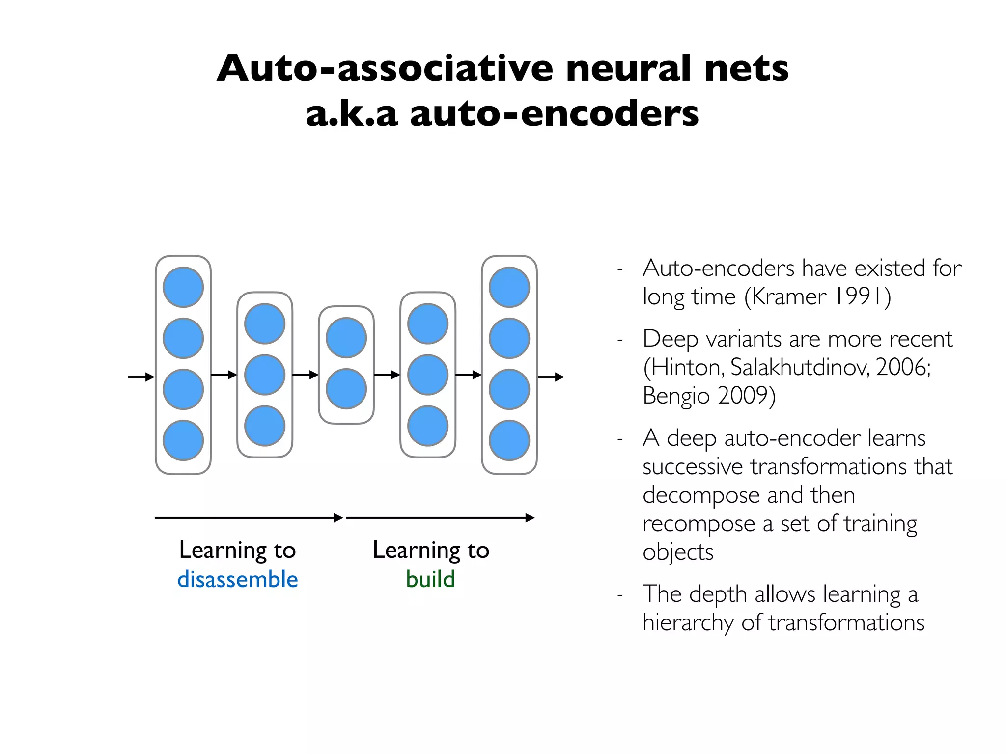 Auto-associative neural nets
a.k.a auto-encoders
Learning to
disassemble
Learning to
build
- Auto-encoders have existed for
long time (Kramer 1991)
- Deep variants are more recent
(Hinton, Salakhutdinov, 2006;
Bengio 2009)
- A deep auto-encoder learns
successive transformations that
decompose and then
recompose a set of training
objects
- The depth allows learning a
hierarchy of transformations
 