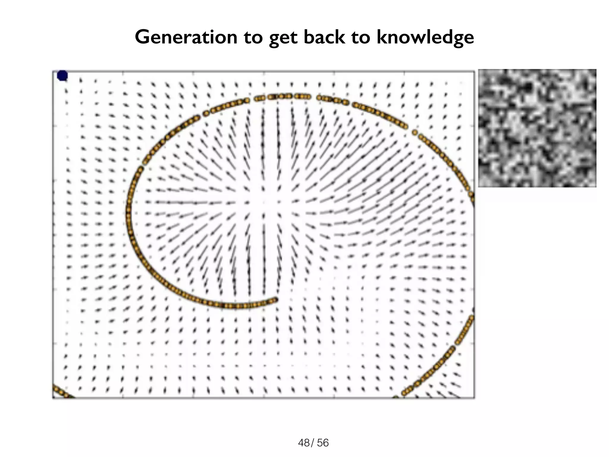 / 56
Generation to get back to knowledge
48
 