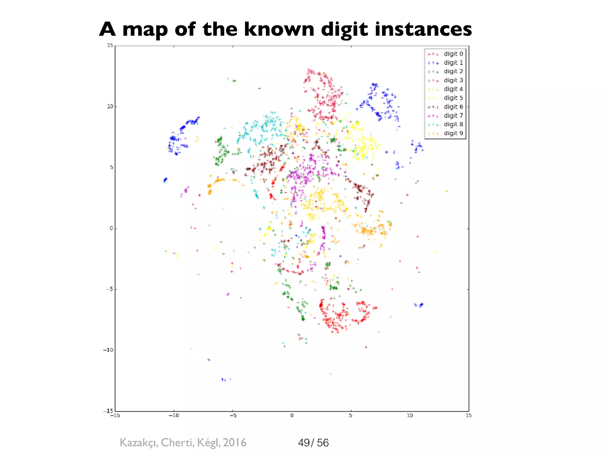 / 5649
A map of the known digit instances
Kazakçı, Cherti, Kégl, 2016
 