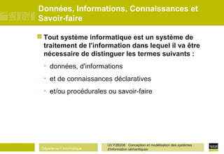 Département Informatique
UV F2B206 Conception et modélisation des systèmes
d'information sémantiques
Données, Informations, Connaissances et
Savoir-faire
 Tout système informatique est un système de
traitement de l'information dans lequel il va être
nécessaire de distinguer les termes suivants :
• données, d'informations
• et de connaissances déclaratives
• et/ou procédurales ou savoir-faire
 