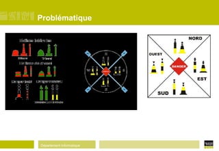 Département Informatique
Problématique
 