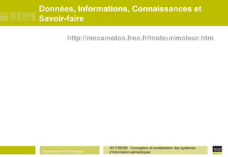 Département Informatique
UV F2B206 Conception et modélisation des systèmes
d'information sémantiques
Données, Informations, Connaissances et
Savoir-faire
http://mecamotos.free.fr/moteur/moteur.htm
 