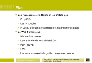 Département Informatique
UV F2B206 Conception et modélisation des systèmes
d'information sémantiques
Plan
 Les représentations Objets et les Ontologies
• Propriétés
• Les Ontologies
• F-Logic, logiques de description et graphes conceptuels
 Le Web Sémantique
• Introduction, enjeux
• L’architecture du web sémantique
• RDF / RDFS
• OWL
• Les environnements de gestion de connaisssances
 