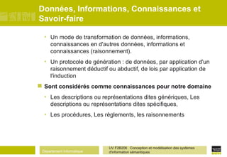 Département Informatique
UV F2B206 Conception et modélisation des systèmes
d'information sémantiques
Données, Informations, Connaissances et
Savoir-faire
• Un mode de transformation de données, informations,
connaissances en d'autres données, informations et
connaissances (raisonnement).
• Un protocole de génération : de données, par application d'un
raisonnement déductif ou abductif, de lois par application de
l'induction
 Sont considérés comme connaissances pour notre domaine
• Les descriptions ou représentations dites génériques, Les
descriptions ou représentations dites spécifiques,
• Les procédures, Les règlements, les raisonnements
 