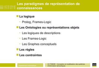 Département Informatique
UV F2B206 Conception et modélisation des systèmes
d'information sémantiques
Les paradigmes de représentation de
connaissances
 La logique
• Prolog, Frames-Logic
 Les Ontologies ou représentations objets
• Les logiques de descriptions
• Les Frames-Logic
• Les Graphes conceptuels
 Les règles
 Les contraintes
 