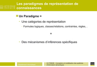 Département Informatique
UV F2B206 Conception et modélisation des systèmes
d'information sémantiques
Les paradigmes de représentation de
connaissances
 Un Paradigme =
• Une catégories de représentation
- Formules logiques, classes/relations, contraintes, règles, .
+
• Des mécanismes d’inférences spécifiques
 