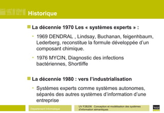 Département Informatique
UV F2B206 Conception et modélisation des systèmes
d'information sémantiques
Historique
 La décennie 1970 Les « systèmes experts » :
• 1969 DENDRAL , Lindsay, Buchanan, feigenhbaum,
Lederberg, reconstitue la formule développée d’un
composant chimique.
• 1976 MYCIN, Diagnostic des infections
bactériennes, Shortliffe
 La décennie 1980 : vers l’industrialisation
• Systèmes experts comme systèmes autonomes,
séparés des autres systèmes d’information d’une
entreprise
 